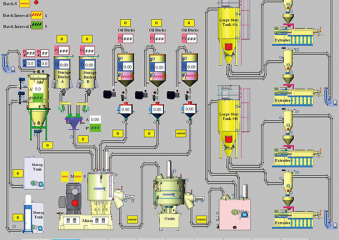 PC Control System