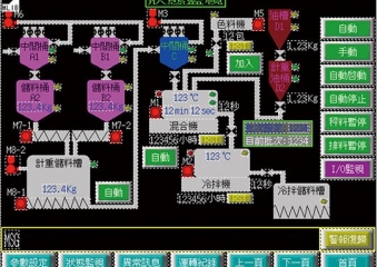 HMI タッチパネルの制御システム