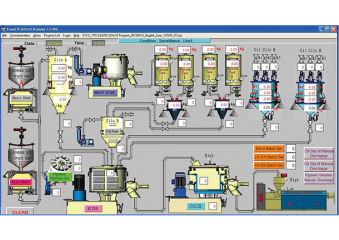 PC Control System